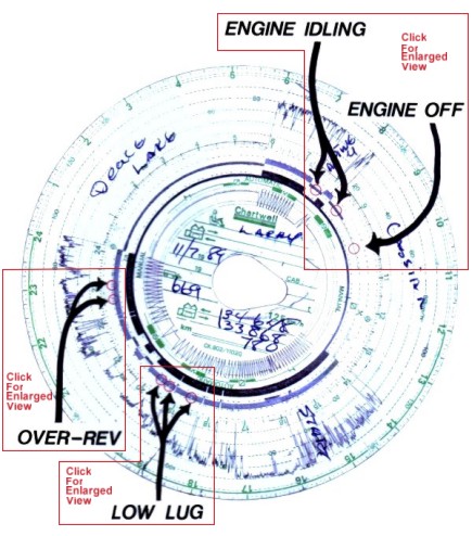 Tach-Man Tachograph Chart